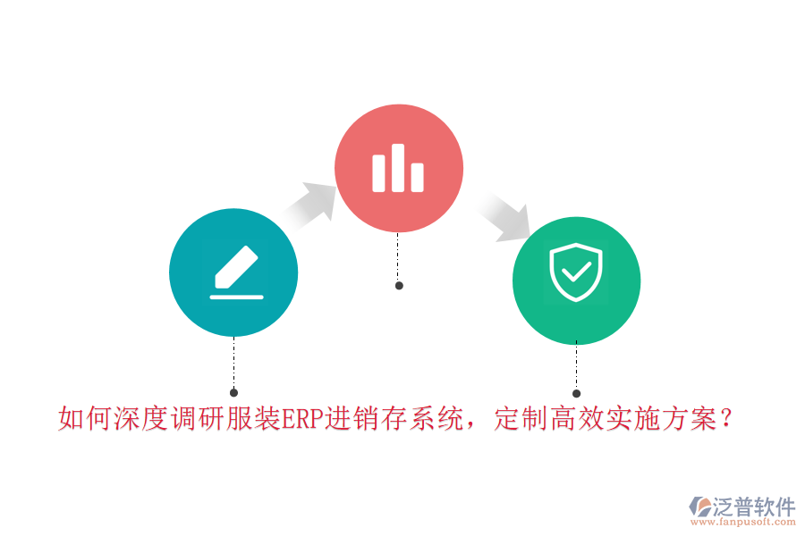 如何深度調(diào)研服裝ERP進(jìn)銷存系統(tǒng)，定制高效實(shí)施方案？