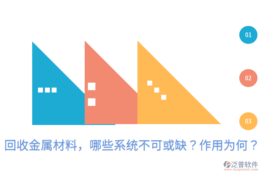  回收金屬材料，哪些系統(tǒng)不可或缺？作用為何？