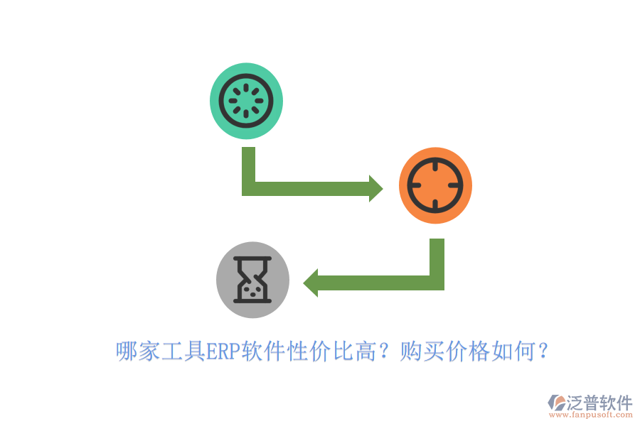 哪家工具ERP軟件性價比高？購買價格如何？