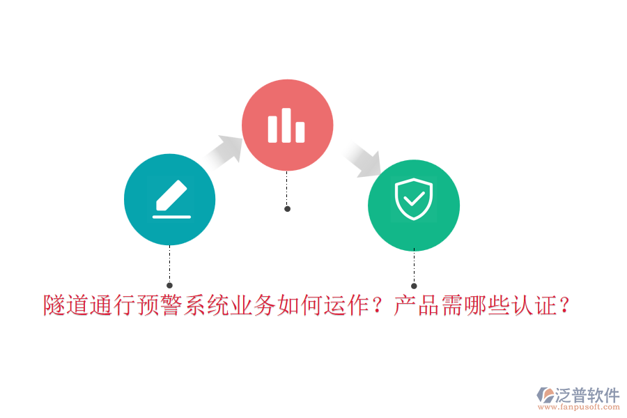 隧道通行預警系統(tǒng)業(yè)務如何運作？產品需哪些認證？