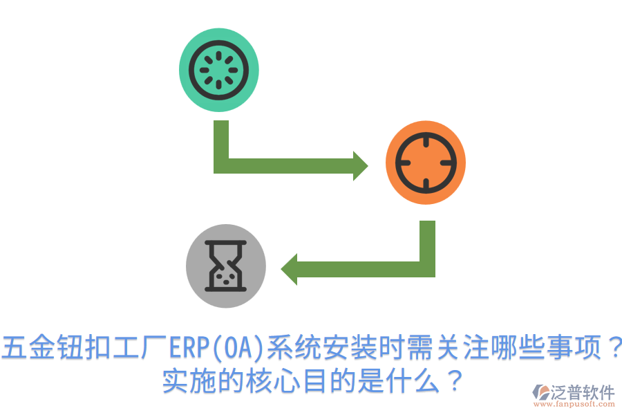 五金鈕扣工廠ERP(OA)系統(tǒng)安裝時需關(guān)注哪些事項？實施的核心目的是什么？