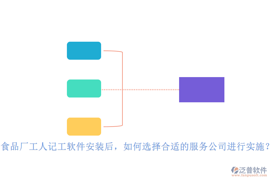 食品廠工人記工軟件安裝后，如何選擇合適的服務(wù)公司進(jìn)行實(shí)施？