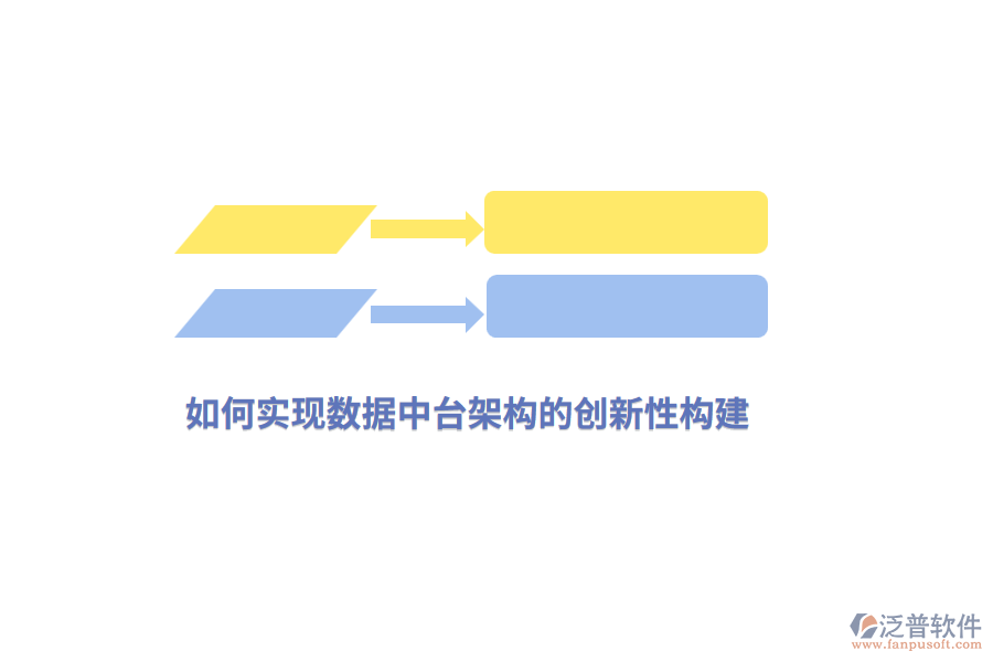 如何實現(xiàn)數(shù)據(jù)中臺架構(gòu)的創(chuàng)新性構(gòu)建？