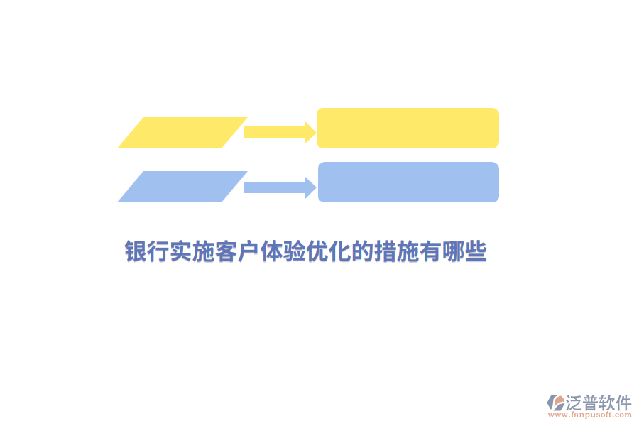 銀行實施客戶體驗優(yōu)化的措施有哪些？