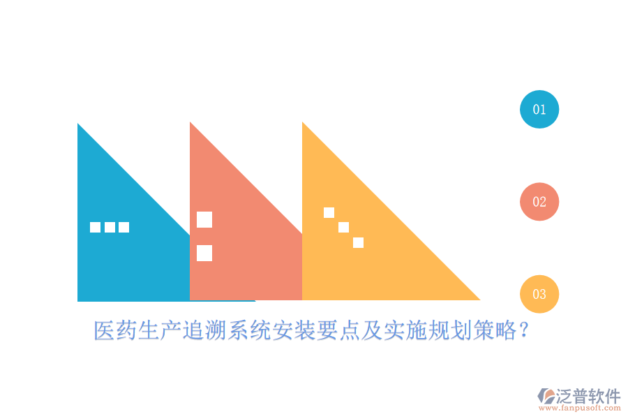 醫(yī)藥生產(chǎn)追溯系統(tǒng)安裝要點及實施規(guī)劃策略？