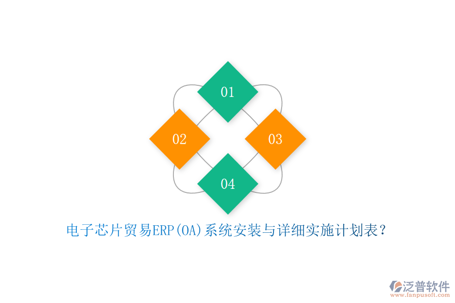 電子芯片貿(mào)易ERP(OA)系統(tǒng)安裝與詳細實施計劃表？