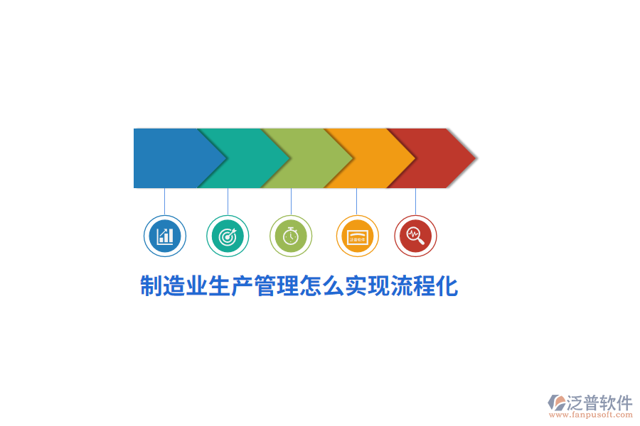 制造業(yè)生產(chǎn)管理怎么實(shí)現(xiàn)流程化？