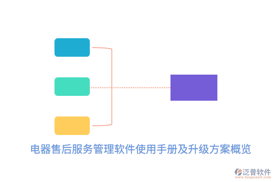 電器售后服務管理軟件使用手冊及升級方案概覽