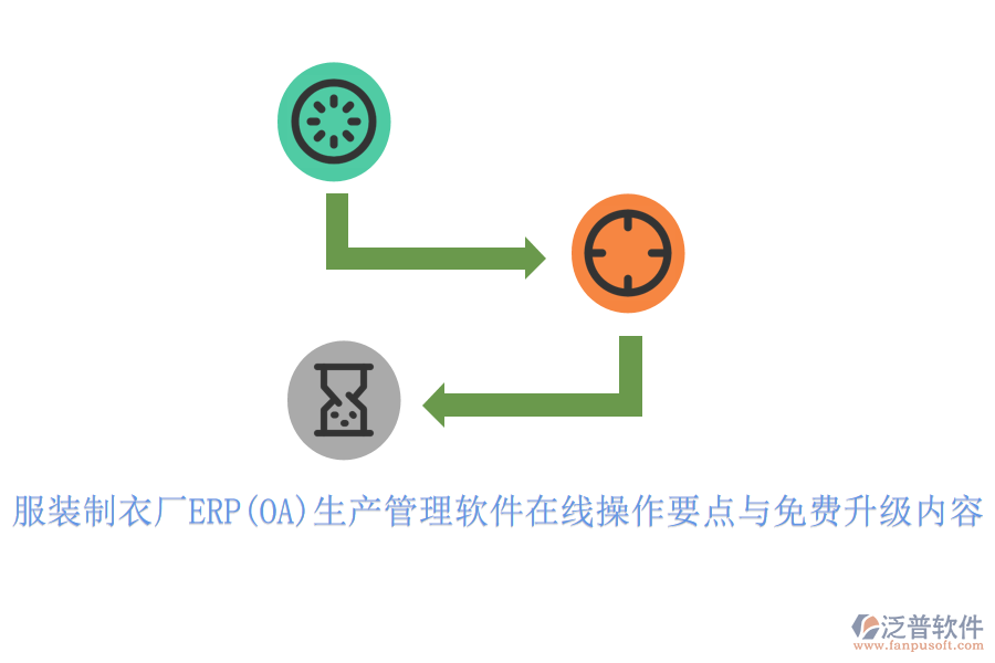 服裝制衣廠ERP(OA)生產管理軟件在線操作要點與免費升級內容