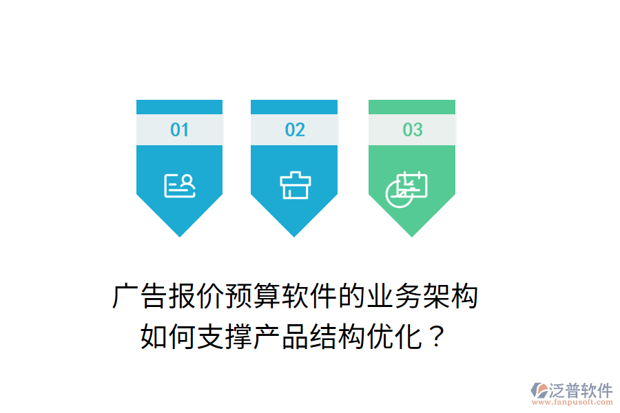 廣告報(bào)價(jià)預(yù)算軟件的業(yè)務(wù)架構(gòu)如何支撐產(chǎn)品結(jié)構(gòu)優(yōu)化？