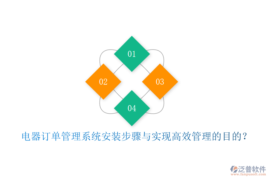 電器訂單管理系統(tǒng)安裝步驟與實現(xiàn)高效管理的目的？