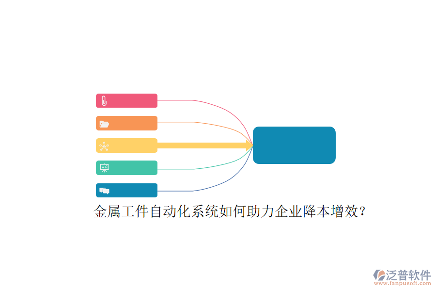 金屬工件自動化系統(tǒng)如何助力企業(yè)降本增效？