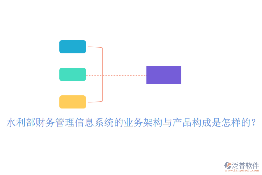 水利部財務(wù)管理信息系統(tǒng)的業(yè)務(wù)架構(gòu)與產(chǎn)品構(gòu)成是怎樣的？