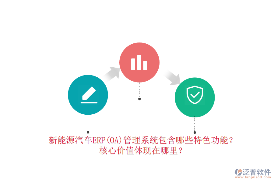 新能源汽車(chē)ERP(OA)管理系統(tǒng)包含哪些特色功能？核心價(jià)值體現(xiàn)在哪里？