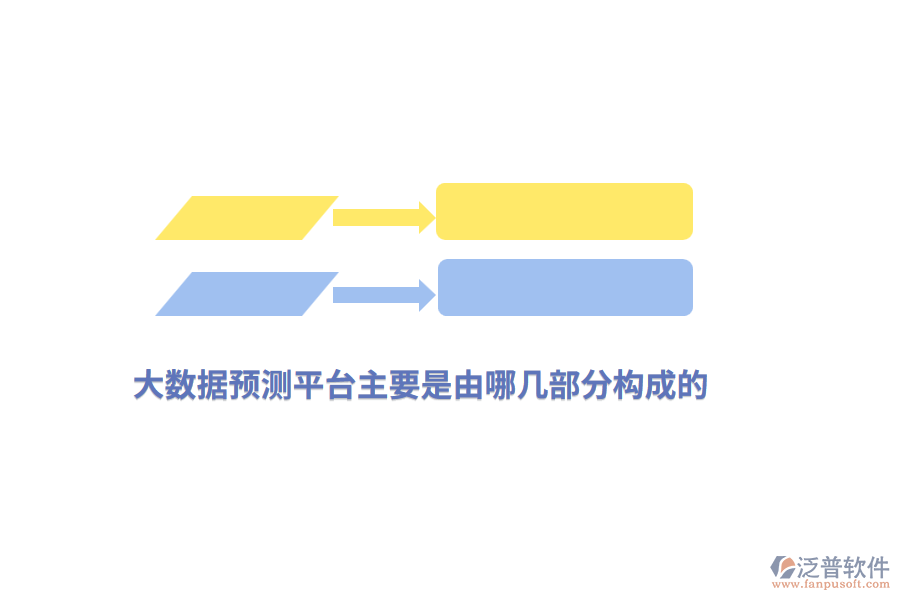 大數(shù)據(jù)預(yù)測(cè)平臺(tái)主要是由哪幾部分構(gòu)成的？