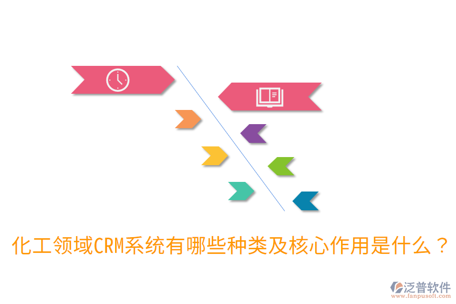  化工領(lǐng)域CRM系統(tǒng)有哪些種類及核心作用是什么？