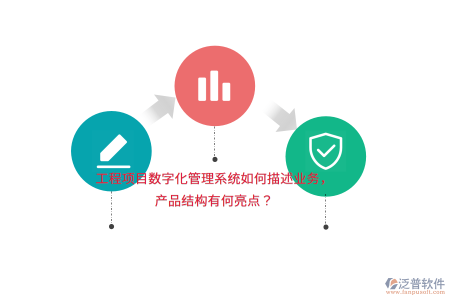 工程項目數(shù)字化管理系統(tǒng)如何描述業(yè)務，產品結構有何亮點？