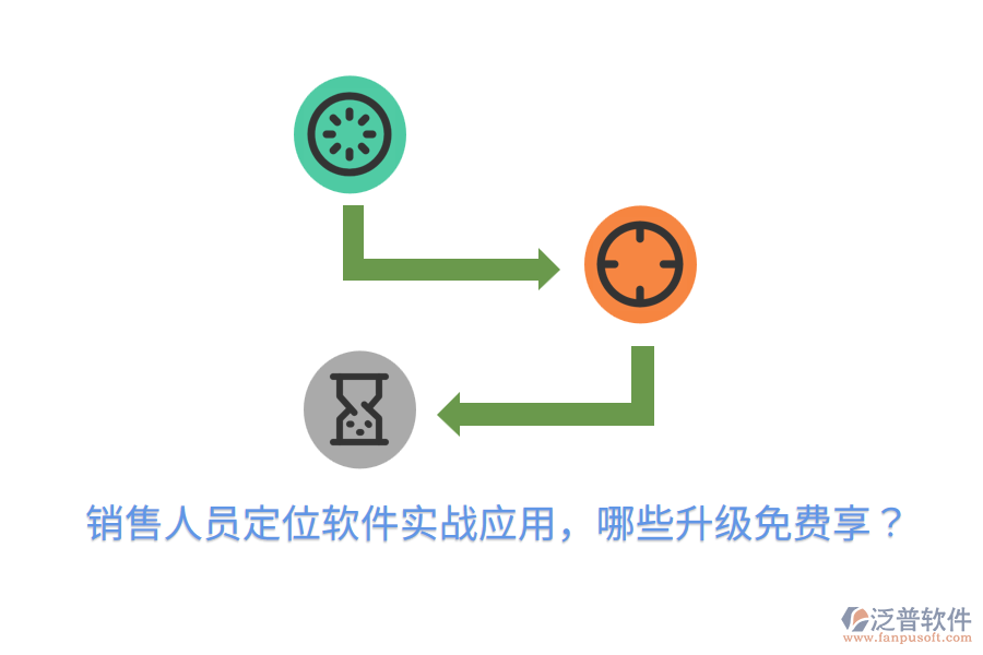  銷售人員定位軟件實戰(zhàn)應(yīng)用，哪些升級免費享？