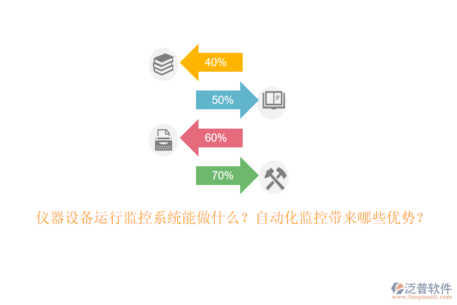 儀器設(shè)備運(yùn)行監(jiān)控系統(tǒng)能做什么？自動(dòng)化監(jiān)控帶來(lái)哪些優(yōu)勢(shì)？