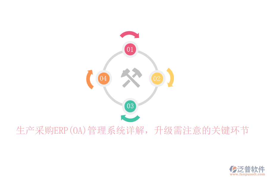生產(chǎn)采購ERP(OA)管理系統(tǒng)詳解，升級需注意的關鍵環(huán)節(jié)