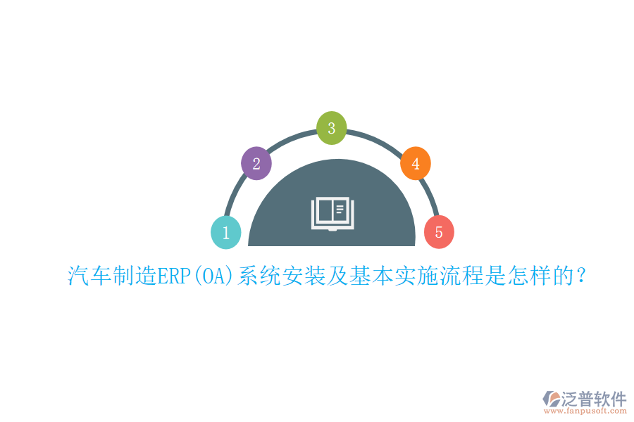 汽車制造ERP(OA)系統(tǒng)安裝及基本實施流程是怎樣的？