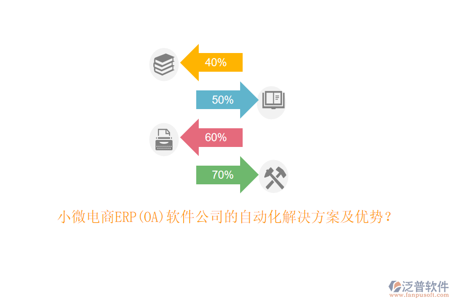 小微電商ERP(OA)軟件公司的自動(dòng)化解決方案及優(yōu)勢(shì)？