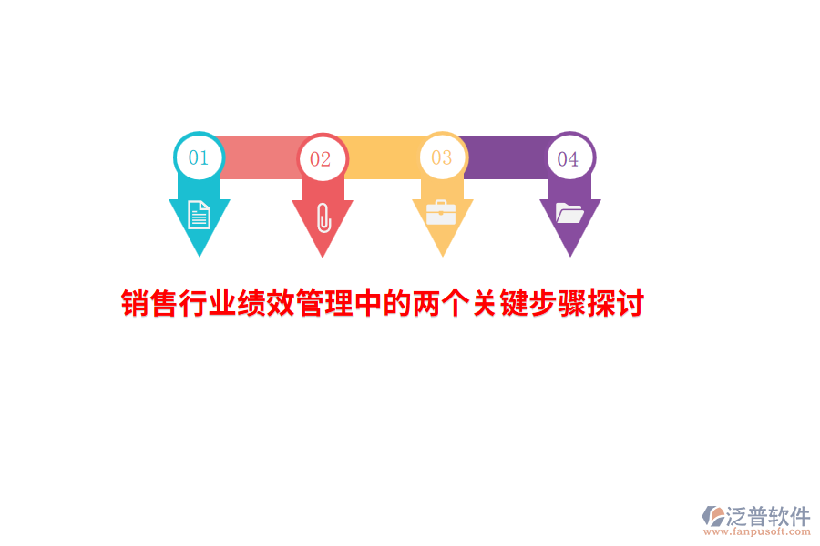 銷售行業(yè)績(jī)效管理中的兩個(gè)關(guān)鍵步驟探討
