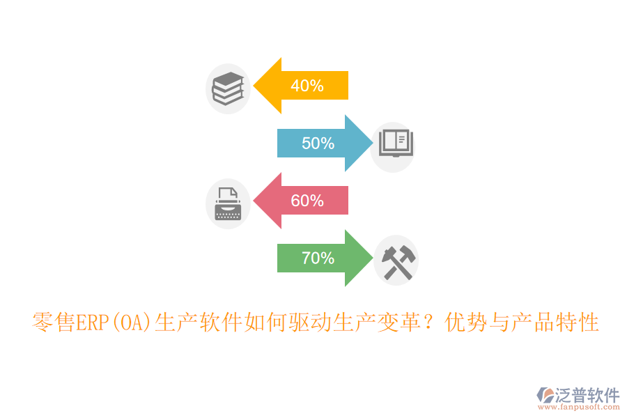 零售ERP(OA)生產(chǎn)軟件如何驅(qū)動生產(chǎn)變革？優(yōu)勢與產(chǎn)品特性