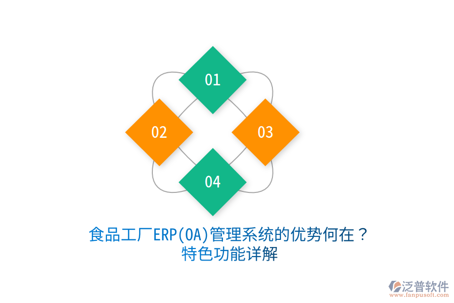食品工廠ERP(OA)管理系統(tǒng)的優(yōu)勢何在？特色功能詳解