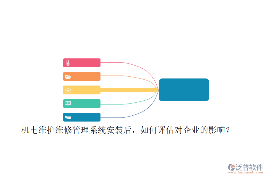 機電維護維修管理系統(tǒng)安裝后，如何評估對企業(yè)的影響？