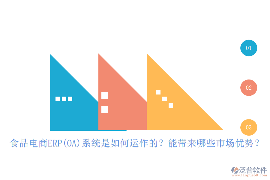 食品電商ERP(OA)系統(tǒng)是如何運作的？能帶來哪些市場優(yōu)勢？