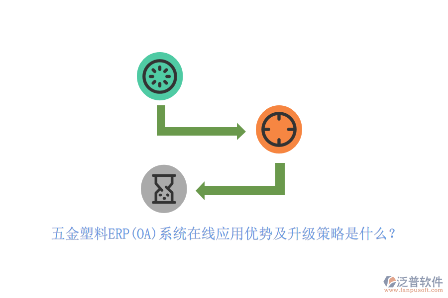 五金塑料ERP(OA)系統(tǒng)在線應(yīng)用優(yōu)勢(shì)及升級(jí)策略是什么？