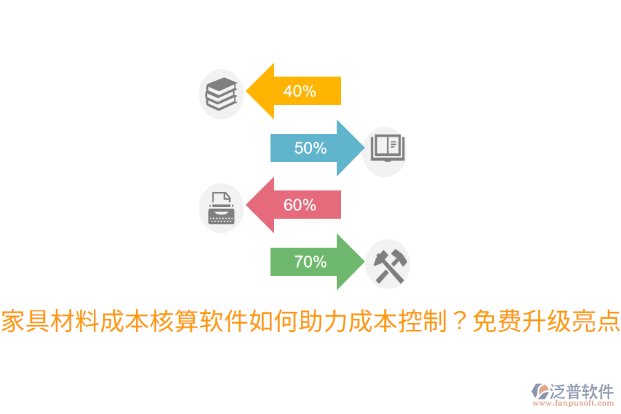  家具材料成本核算軟件如何助力成本控制？免費(fèi)升級亮點(diǎn)