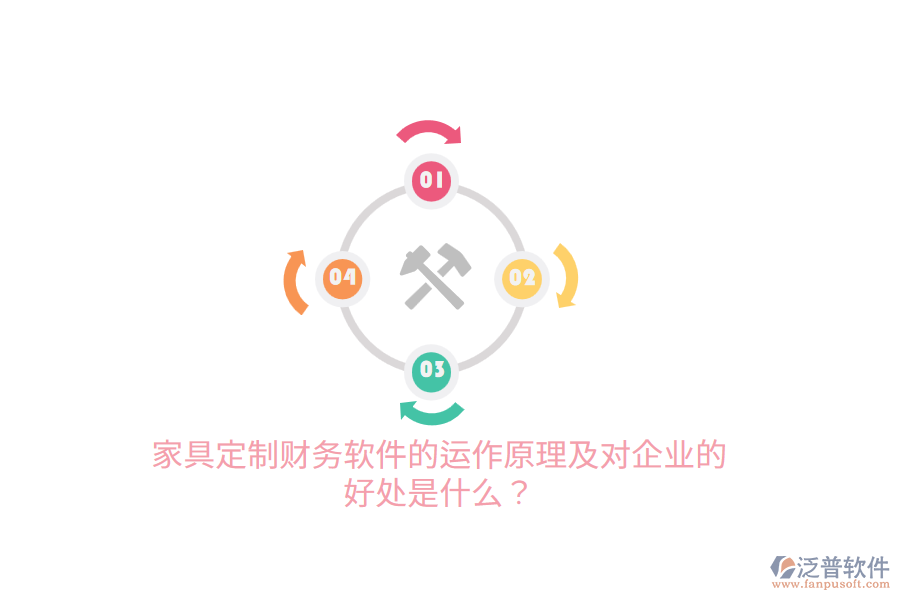 家具定制財務(wù)軟件的運作原理及對企業(yè)的好處是什么？