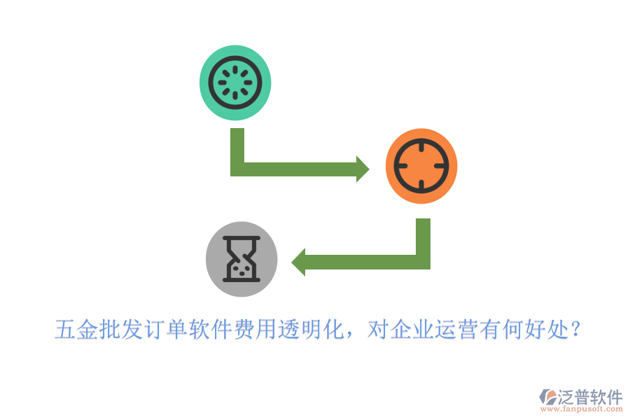 五金批發(fā)訂單軟件費(fèi)用透明化，對企業(yè)運(yùn)營有何好處？