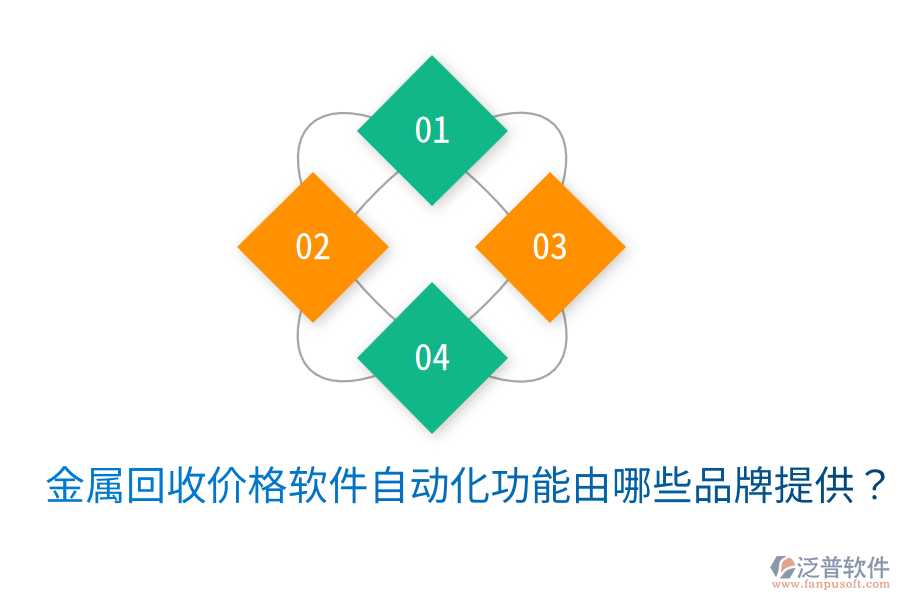  金屬回收價(jià)格軟件自動(dòng)化功能由哪些品牌提供？
