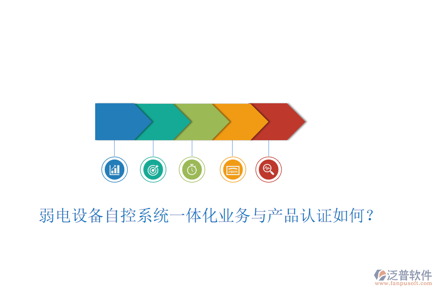 弱電設(shè)備自控系統(tǒng)一體化業(yè)務(wù)與產(chǎn)品認(rèn)證如何？