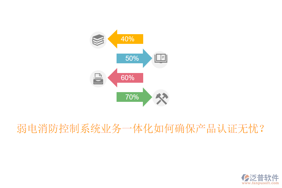 弱電消防控制系統(tǒng)業(yè)務一體化如何確保產(chǎn)品認證無憂？