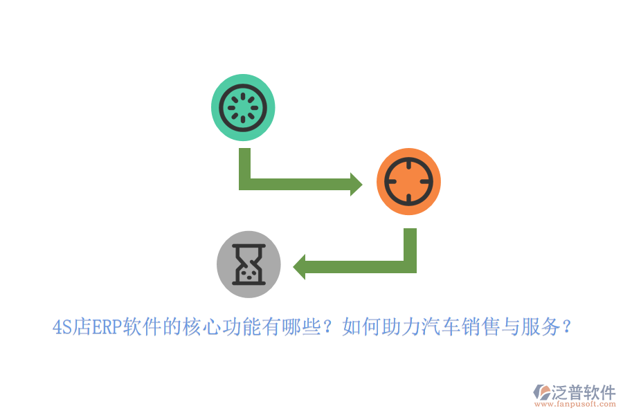 4S店ERP軟件的核心功能有哪些？如何助力汽車銷售與服務(wù)？