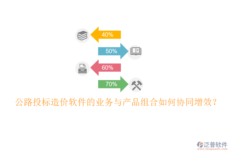 公路投標(biāo)造價(jià)軟件的業(yè)務(wù)與產(chǎn)品組合如何協(xié)同增效？