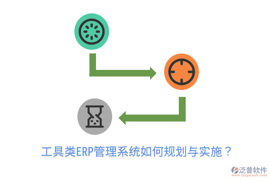 工具類ERP管理系統(tǒng)如何規(guī)劃與實(shí)施？