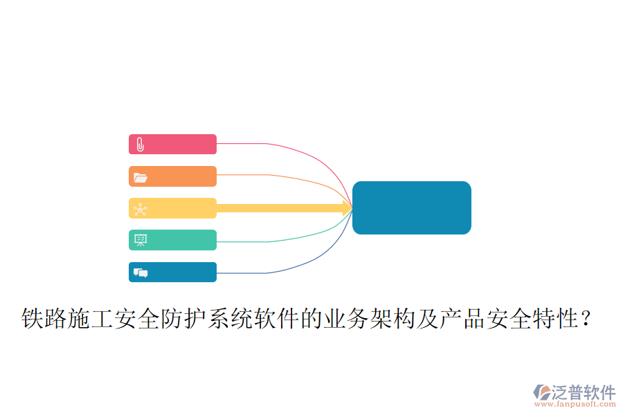 鐵路施工安全防護(hù)系統(tǒng)軟件的業(yè)務(wù)架構(gòu)及產(chǎn)品安全特性？