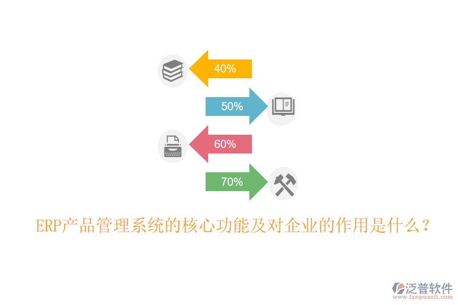 ERP產(chǎn)品管理系統(tǒng)的核心功能及對企業(yè)的作用是什么？