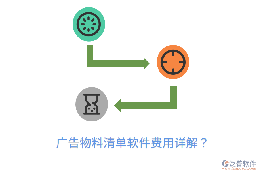 廣告物料清單軟件費用詳解？