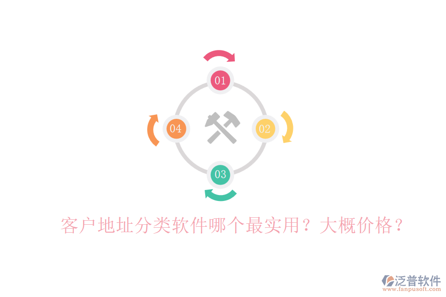 客戶地址分類軟件哪個(gè)最實(shí)用？大概價(jià)格？