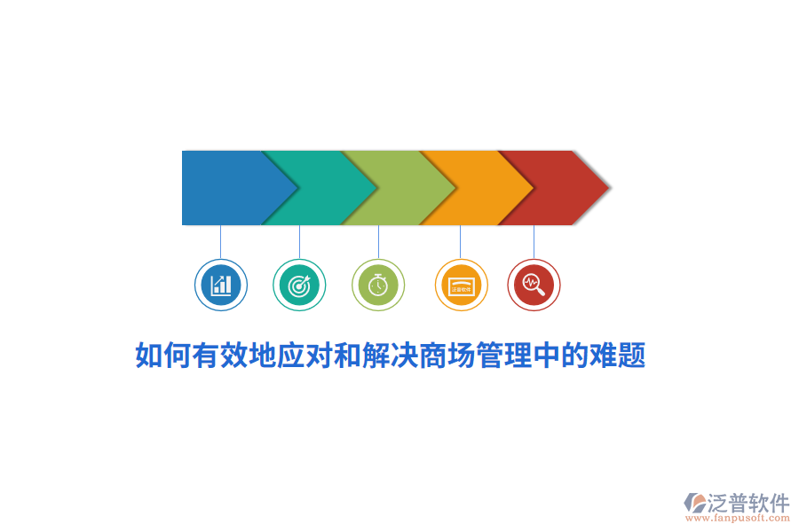 如何有效地應(yīng)對(duì)和解決商場(chǎng)管理中的難題？