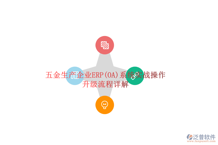 五金生產(chǎn)企業(yè)ERP(OA)系統(tǒng)實(shí)戰(zhàn)操作，升級流程詳解