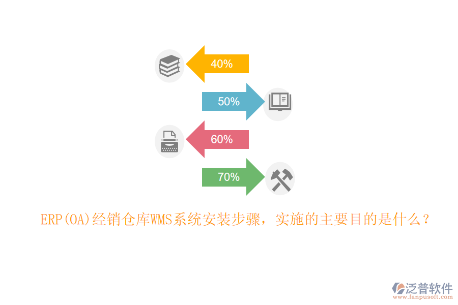 ERP(OA)經(jīng)銷倉庫WMS系統(tǒng)安裝步驟，實施的主要目的是什么？