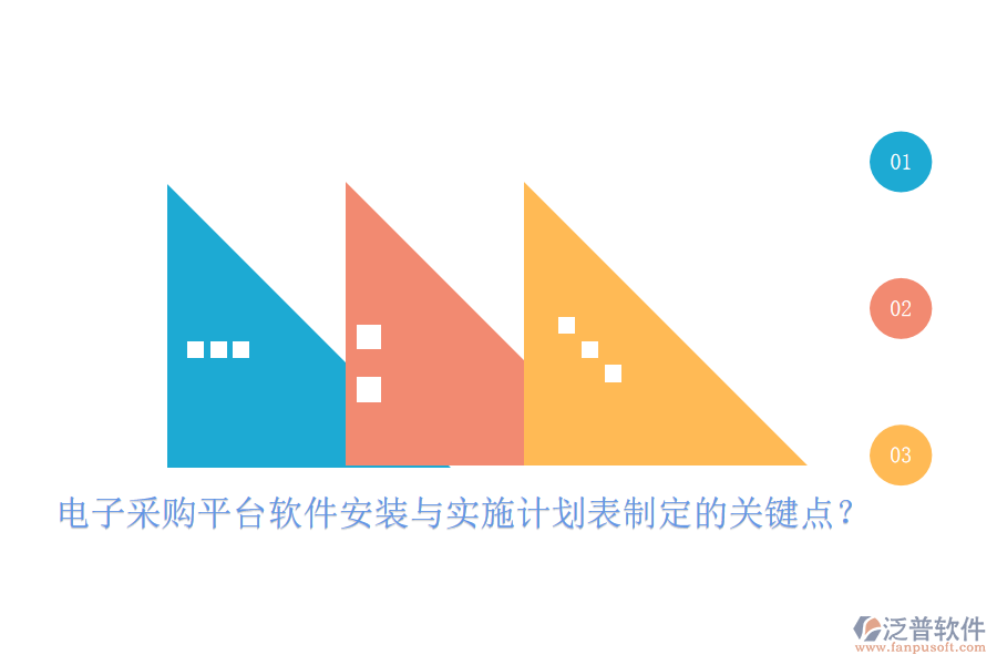 電子采購平臺軟件安裝與實施計劃表制定的關(guān)鍵點？