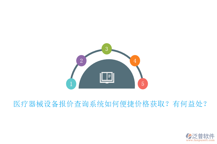 醫(yī)療器械設備報價查詢系統(tǒng)如何便捷價格獲?。坑泻我嫣?？